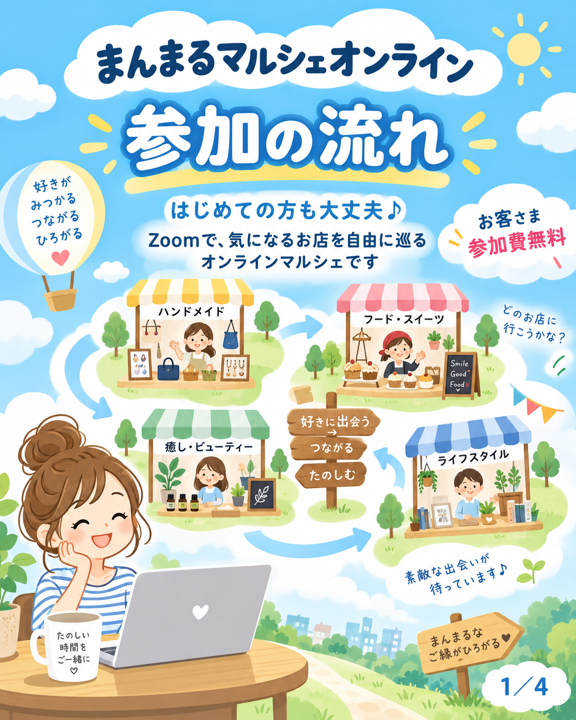 参加の流れ 1枚目。オンラインマルシェの概要。好きなお店を自由に巡れます。