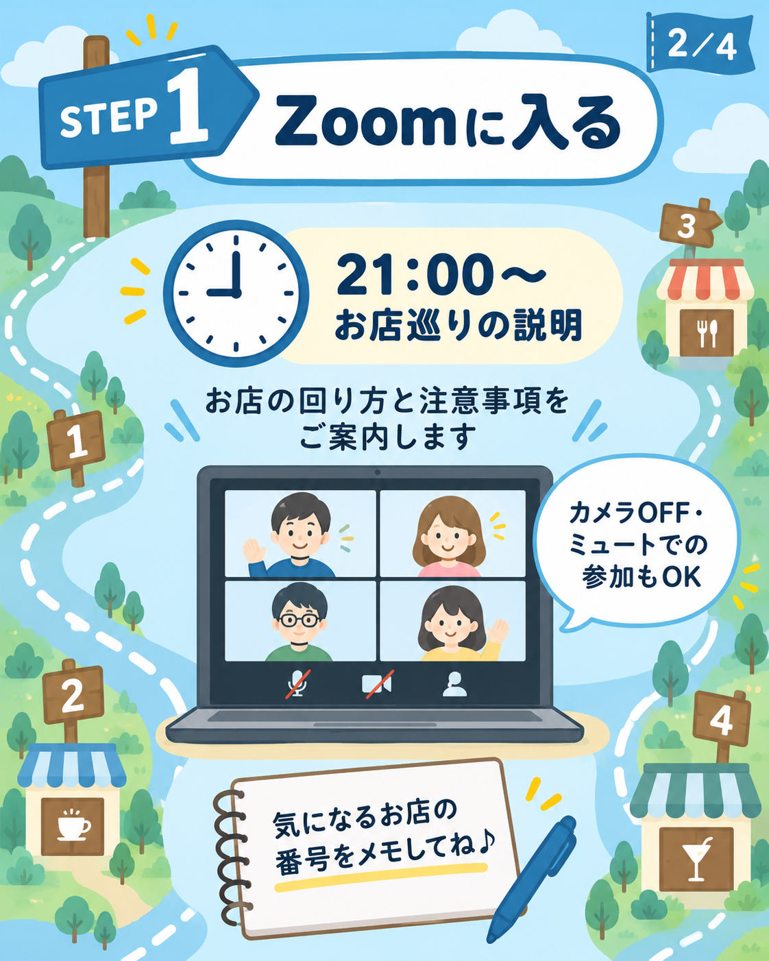 参加の流れ 2枚目。Zoomに入り、21時からお店巡りの説明を聞きます。