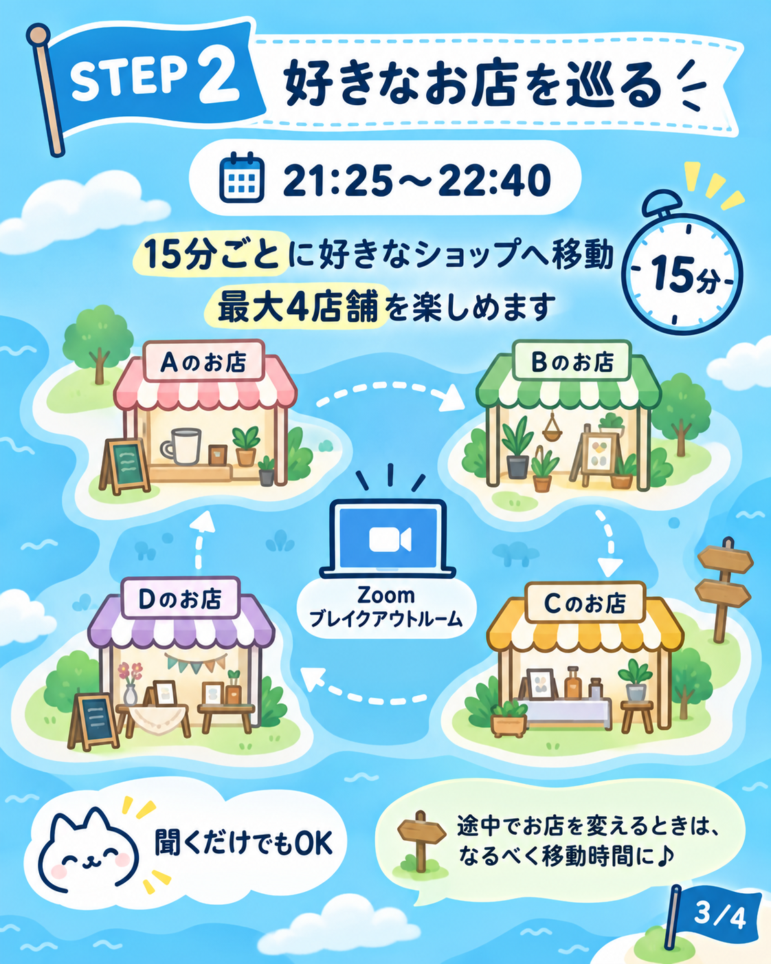 参加の流れ 3枚目。21時25分から好きなお店を巡り、15分ごとに移動します。