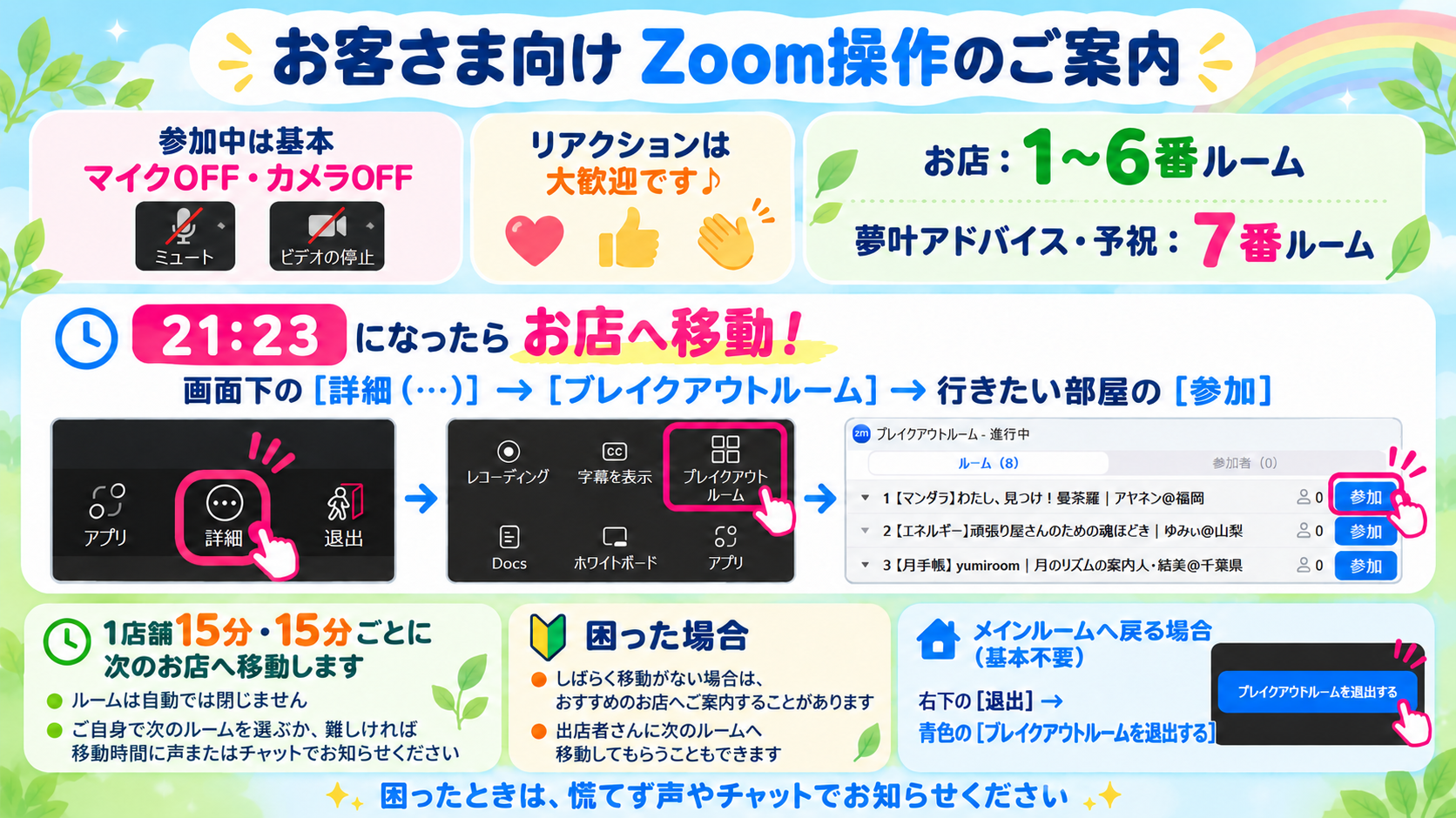 参加の流れ 5枚目。お客さま向けZoom操作のご案内。マイクとカメラをオフにし、ブレイクアウトルームからお店を選びます。